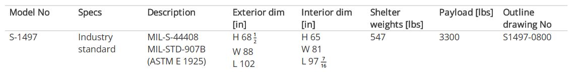 s-1497 general dimentions