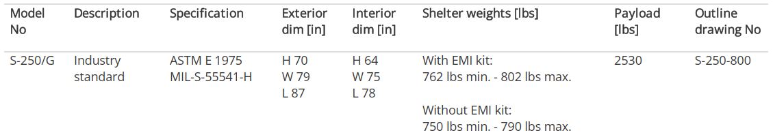 s-250g general dimensions
