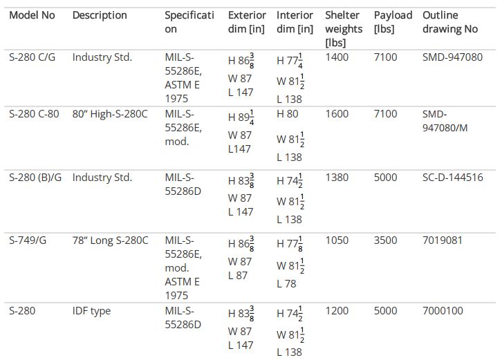 s-280c/g general dimensions